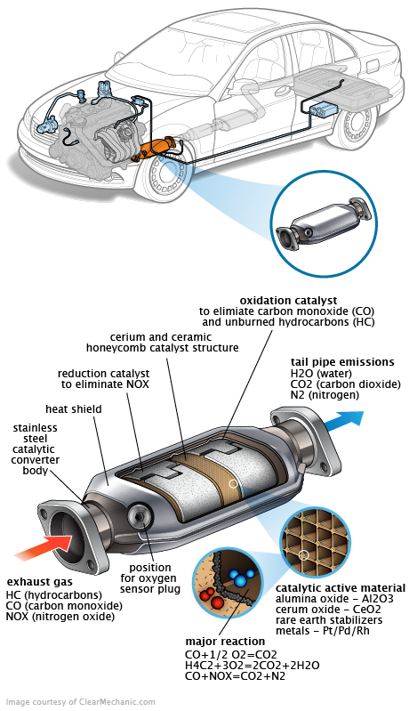 See U20UU repair manual